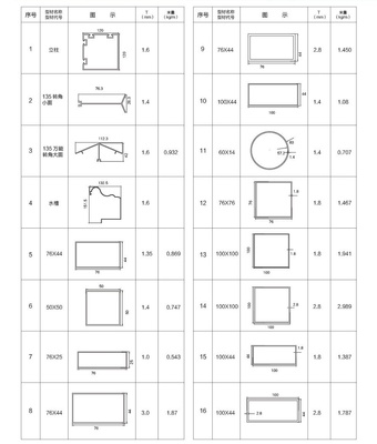 阳光房通用方管系列